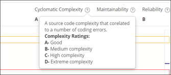 Cyclomatic Complexity