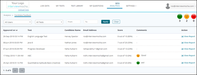 Candidate Feedback - iMocha
