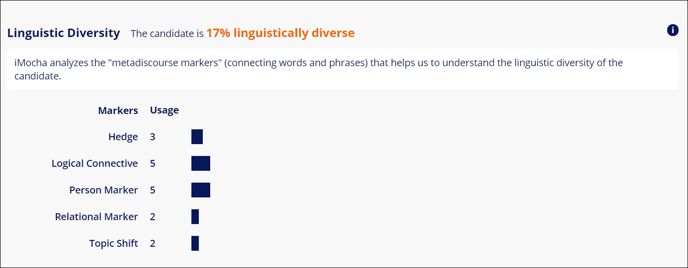 Linguistically Diverse