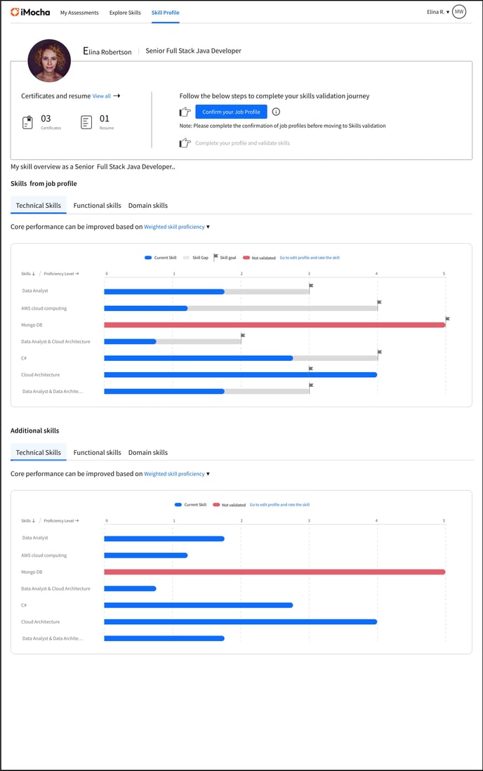 Skill Profile(View)-hub