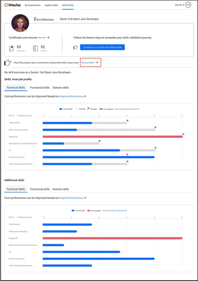 Skill Profile(View)