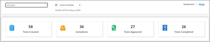 Admin Dashboard