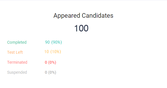 Weekly Usage Email - Appeared Candidates