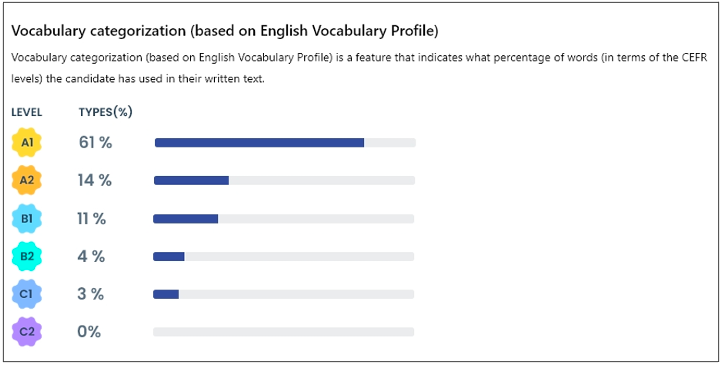 CEFR_individual