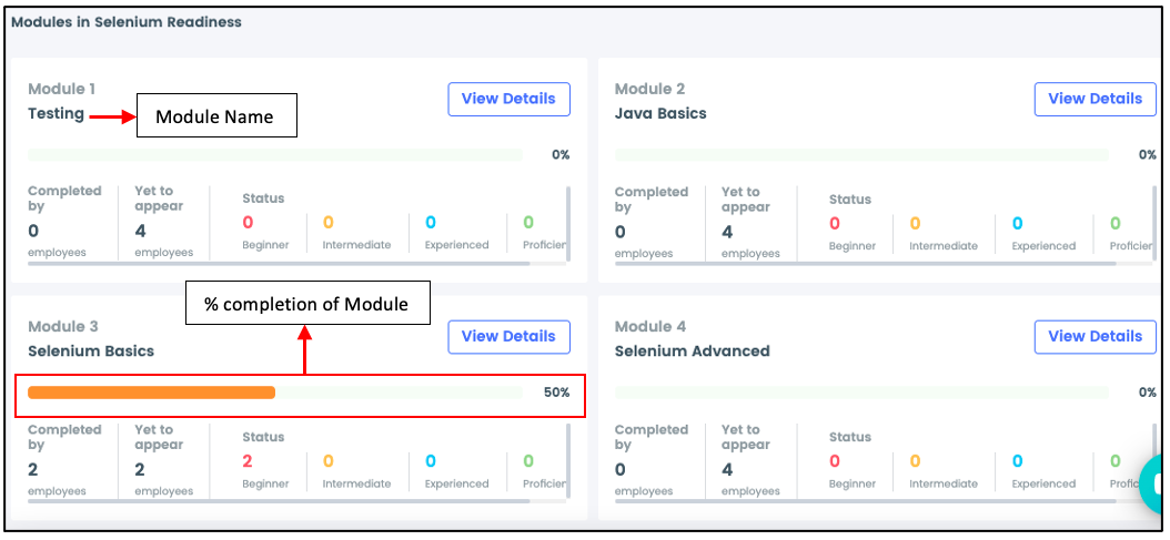 Module analytics