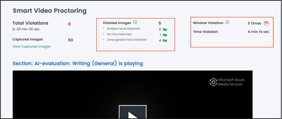 Video Proctoring